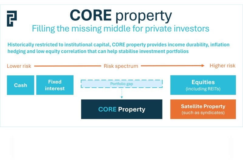 Are you overlooking the hidden risks in your property strategy?